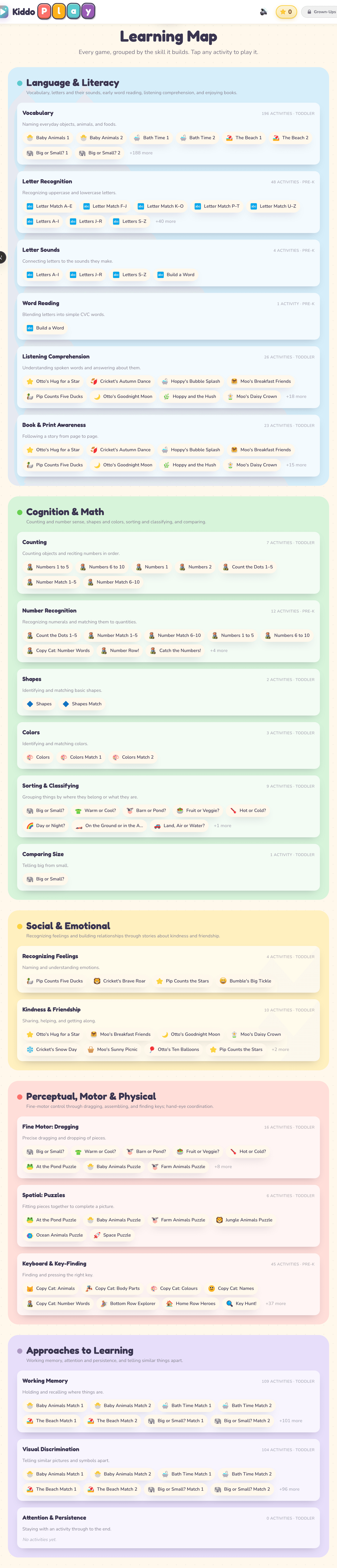 The Learning Map: activities grouped by domain and skill.